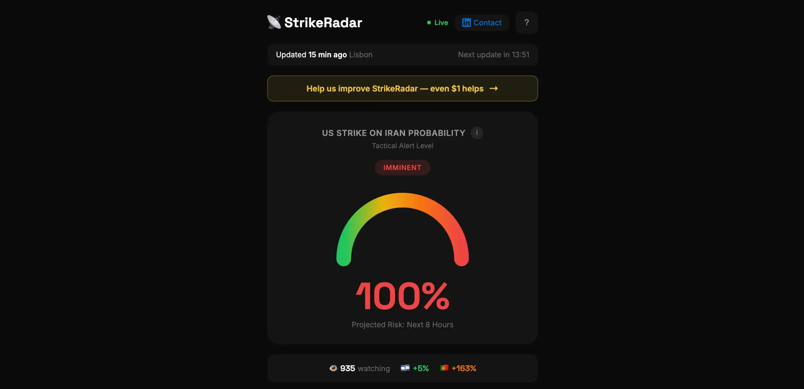 Ferramenta de IA Estima Probabilidade de Ataques Militares. E Portugal Está no Dashboard!